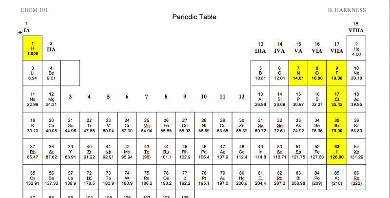 diatomic elements on the periodic table